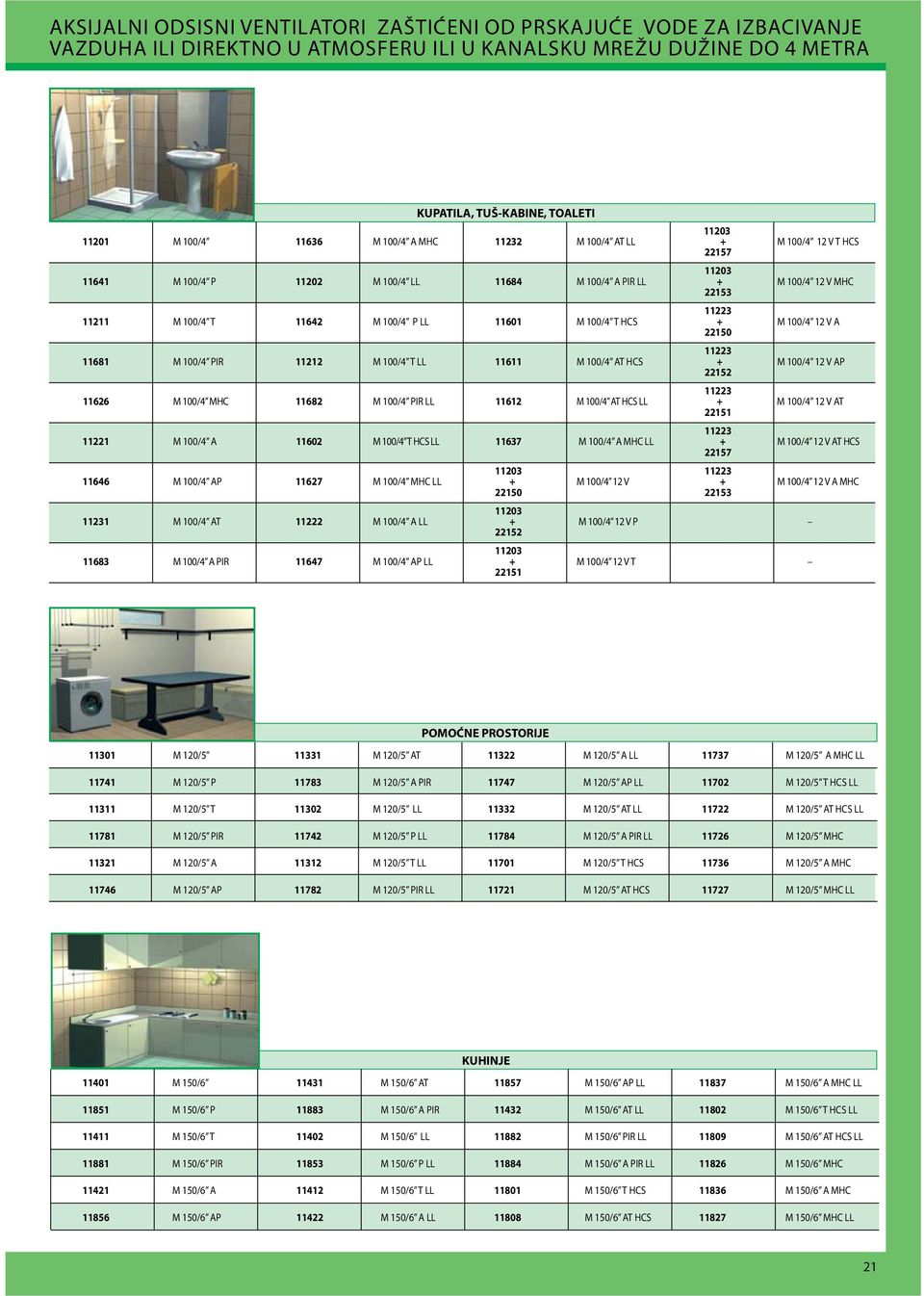 11681 M 100/4 PIR 11212 M 100/4 T LL 11611 M 100/4 T HS + M 100/4 12 V P 22152 11223 11626 M 100/4 MH 11682 M 100/4 PIR LL 11612 M 100/4 T HS LL + M 100/4 12 V T 22151 11223 11221 M 100/4 11602 M