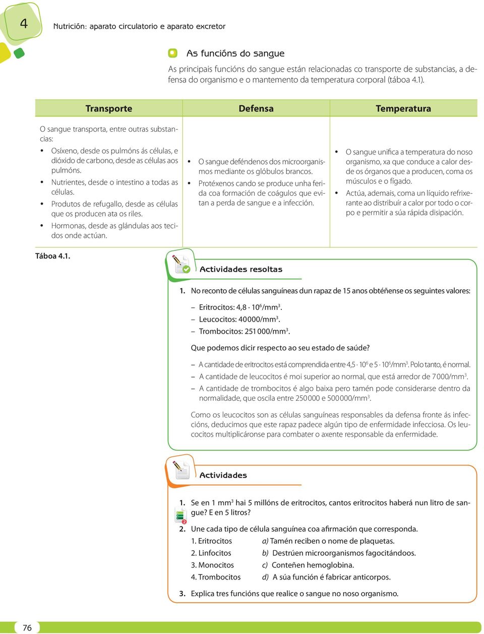 Transporte Defensa Temperatura O sangue transporta, entre outras substancias: Osíxeno, desde os pulmóns ás células, e dióxido de carbono, desde as células aos pulmóns.