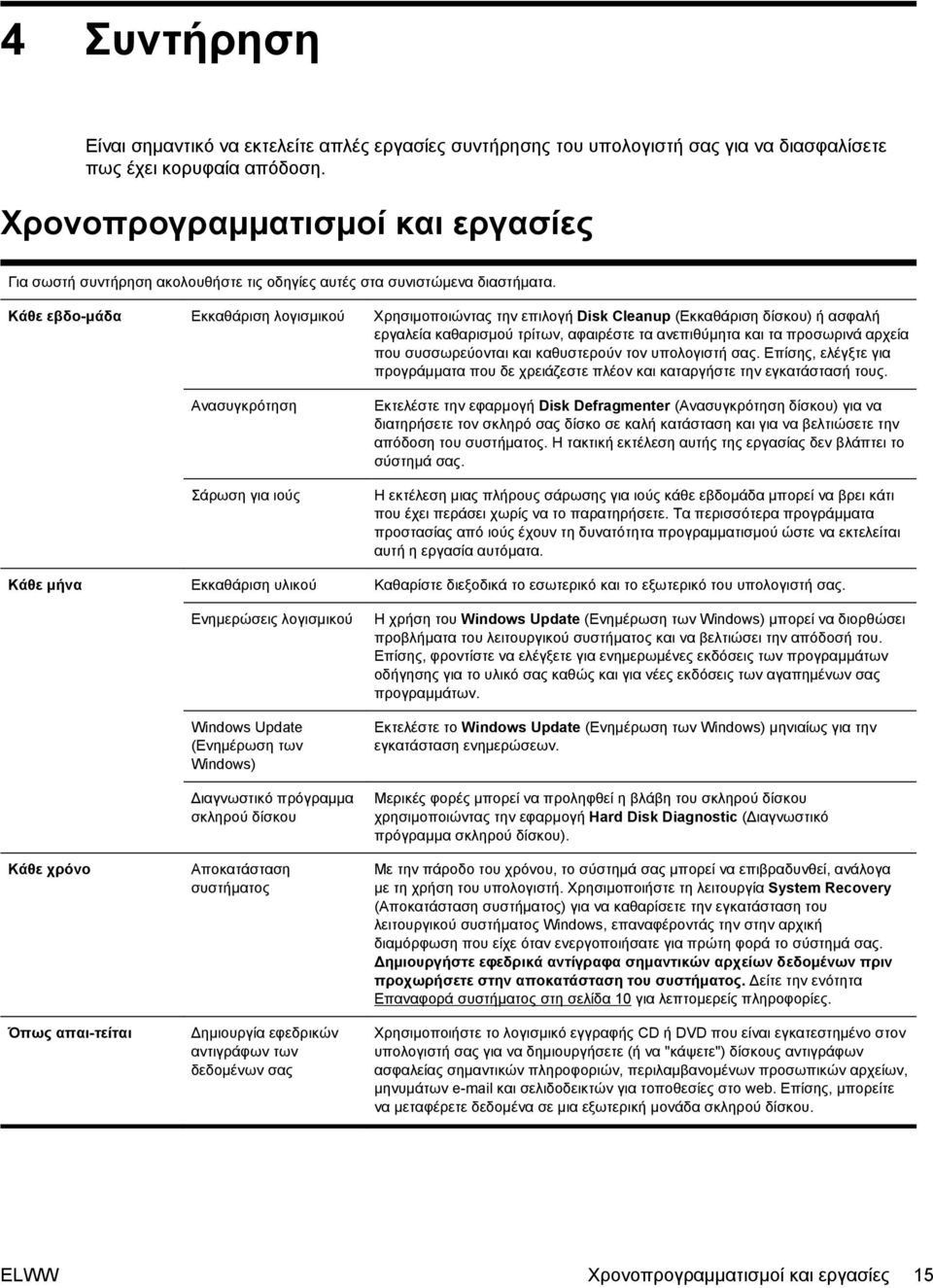 Κάθε εβδο-μάδα Εκκαθάριση λογισμικού Χρησιμοποιώντας την επιλογή Disk Cleanup (Εκκαθάριση δίσκου) ή ασφαλή εργαλεία καθαρισμού τρίτων, αφαιρέστε τα ανεπιθύμητα και τα προσωρινά αρχεία που