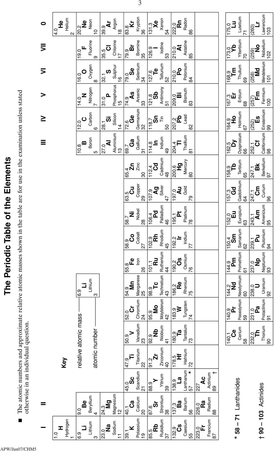 1 Ca Calcium 20 87.6 Sr Strontium 38 137.3 Ba Barium 56 226.0 Ra Radium 88 45.0 Sc Scandium 21 88.9 Y Yttrium 39 138.9 La Lanthanum 57 * 227 Ac Actinium 89 Key relative atomic mass atomic number 47.