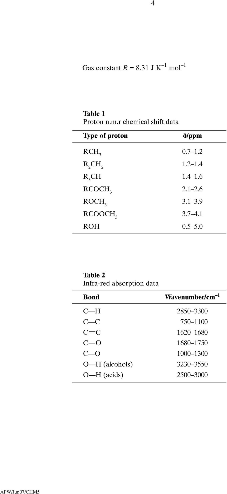 5 5.0 Table 2 Infra-red absorption data Bond Wavenumber/cm 1 C H 2850 3300 C C 750 1100 C C