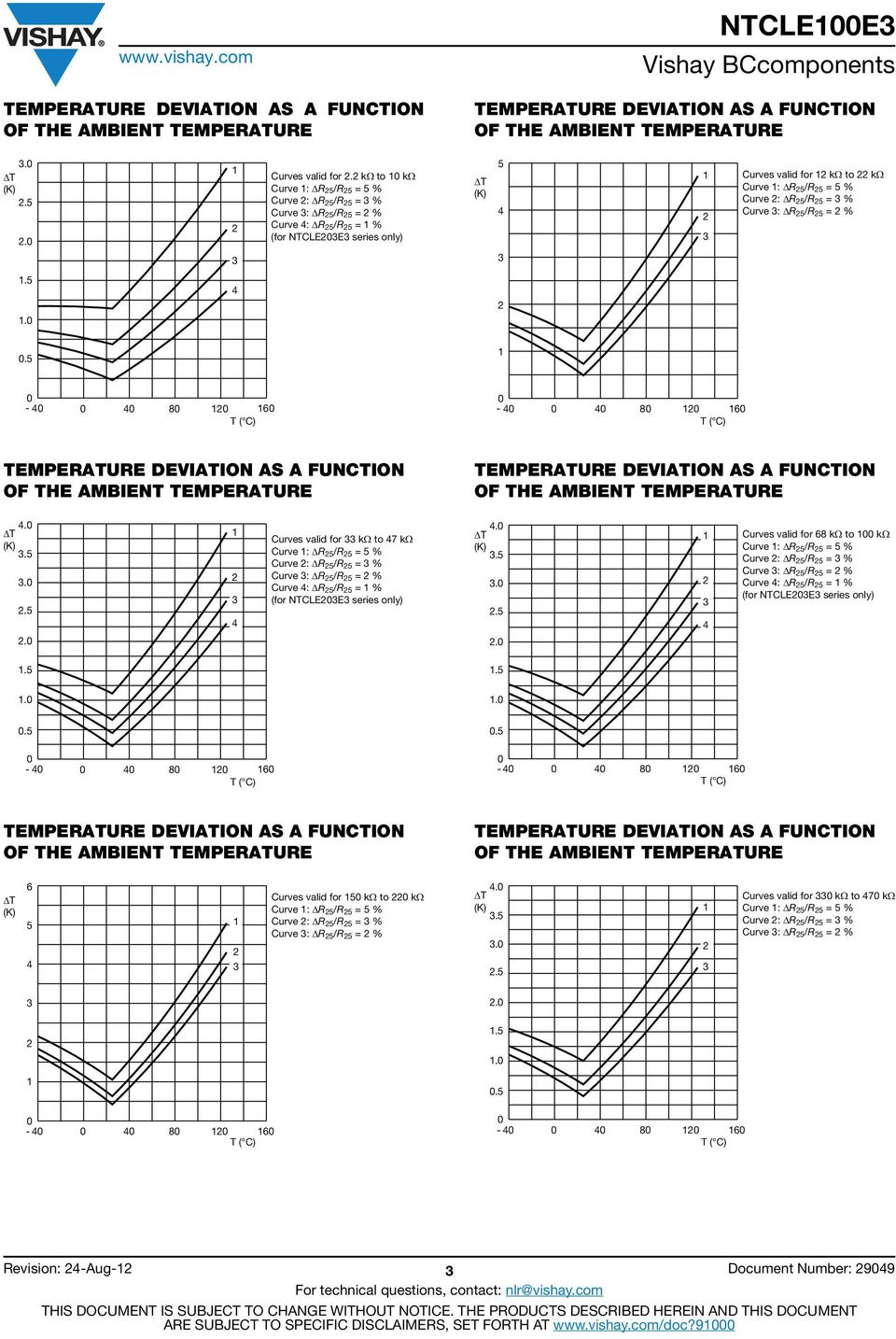 ΔR 5/R 5 = % Curve : ΔR 5/R 5 = % 1.5 1. 4.