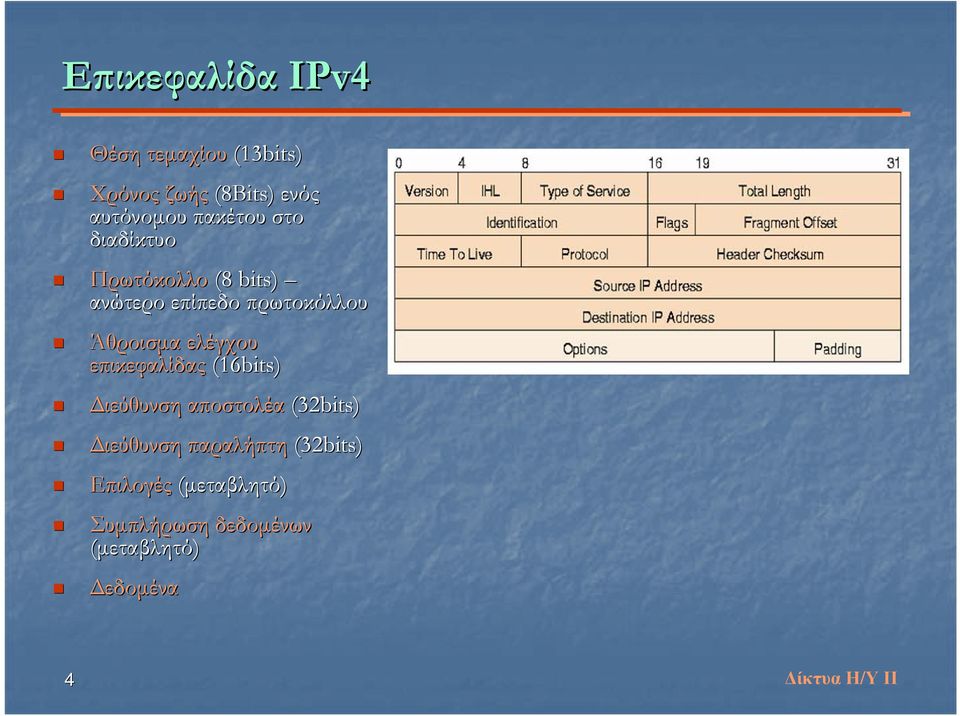 ελέγχου επικεφαλίδας (16bits) Διεύθυνση αποστολέα (32bits) Διεύθυνση παραλήπτη