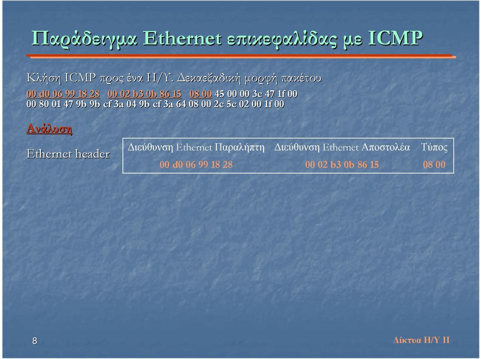 Διεύθυνση Ethernet Αποστολέα 00 02