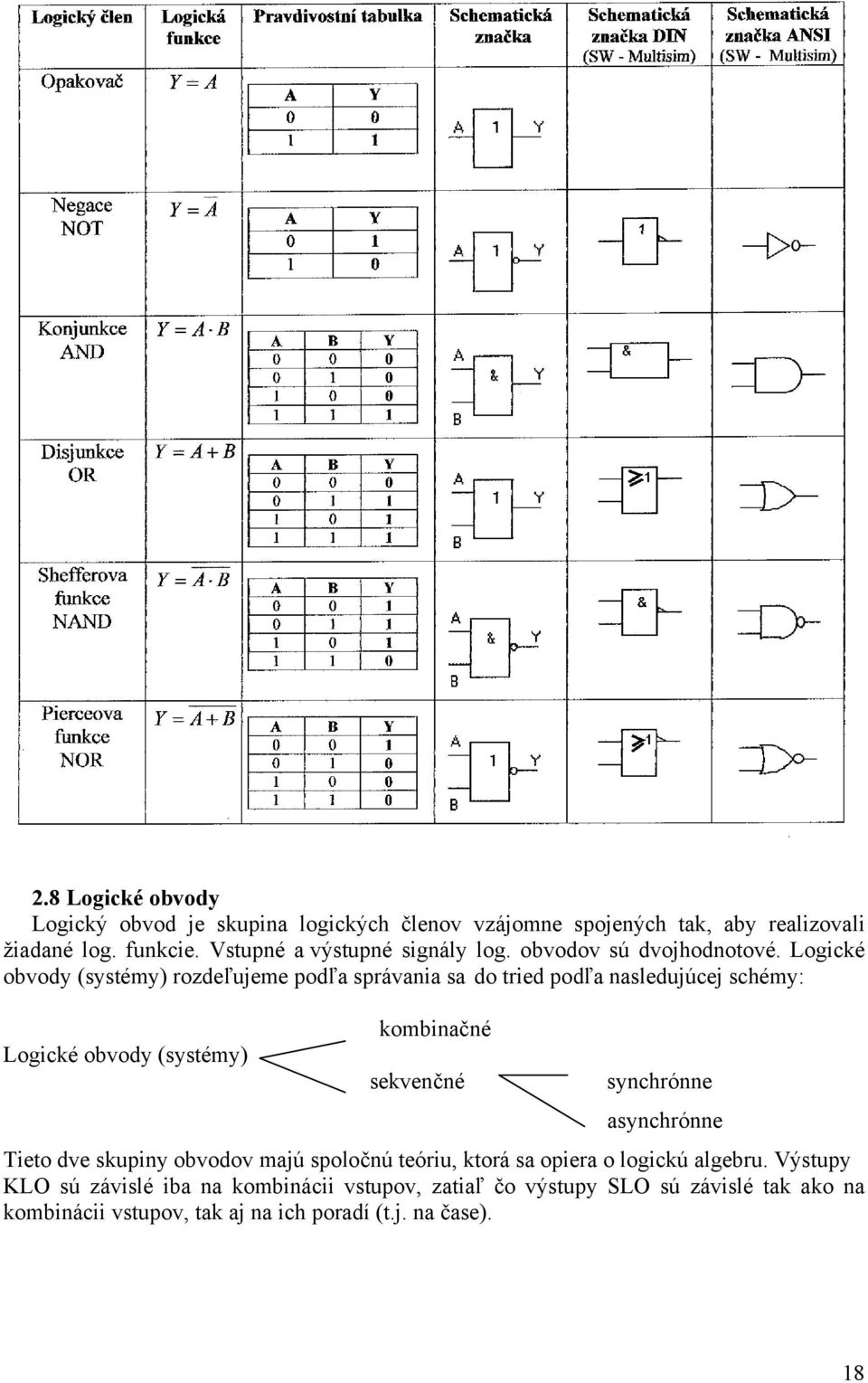 Logické obvody (systémy) rozdeľujeme podľa správania sa do tried podľa nasledujúcej schémy: Logické obvody (systémy) kombinačné sekvenčné