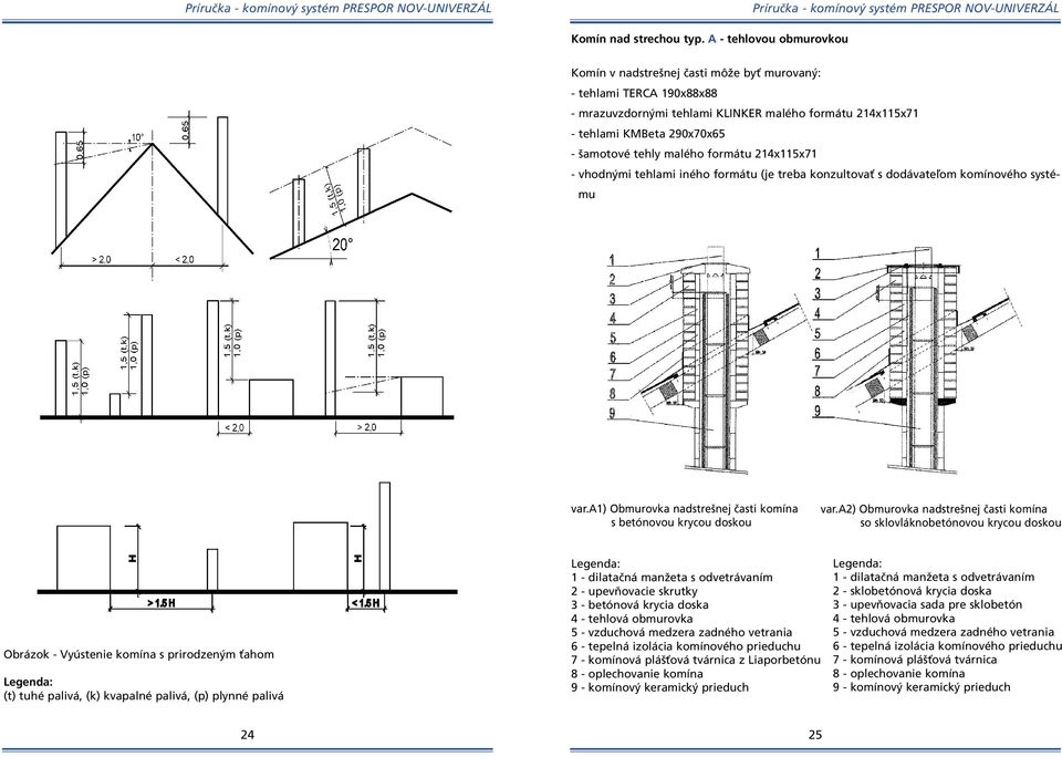 vhodn mi tehlami iného formátu (je treba konzultovaè s dodávateºom komínového systému var.a) Obmurovka nadstre nej ãasti komína s betónovou krycou doskou var.