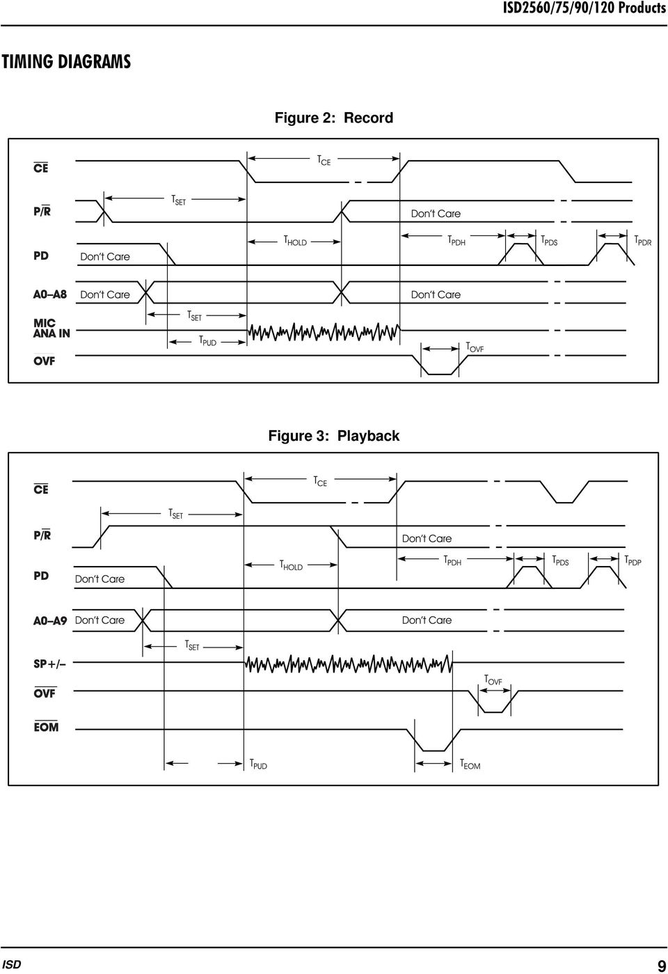 Figure 3: