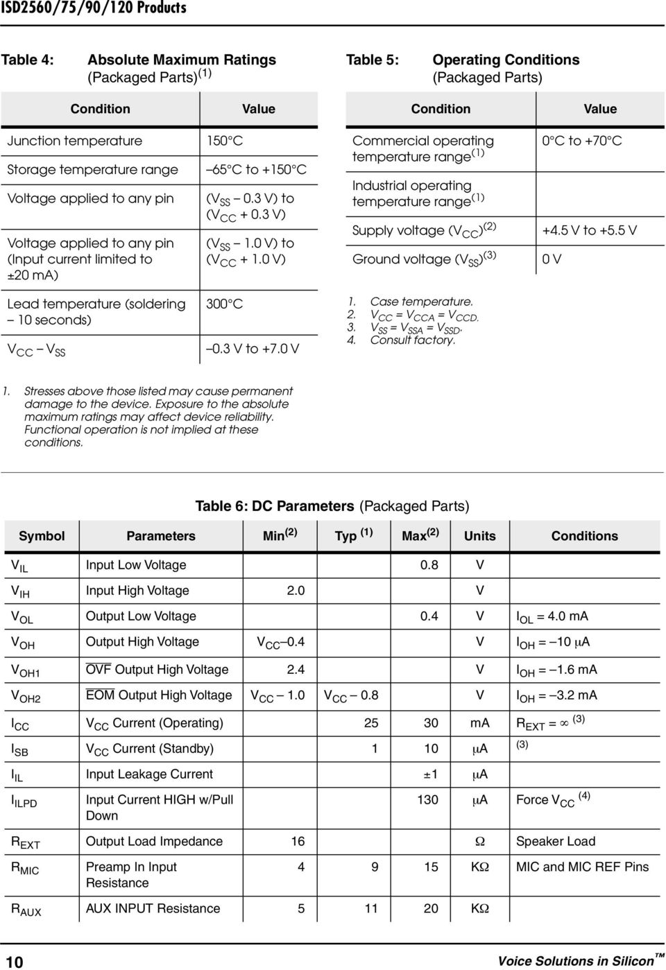 0 V) Commercial operating temperature range (1) Industrial operating temperature range (1) Supply voltage (V CC ) () Ground voltage (V SS ) (3) 0 C to +70 C +4.5 V to +5.