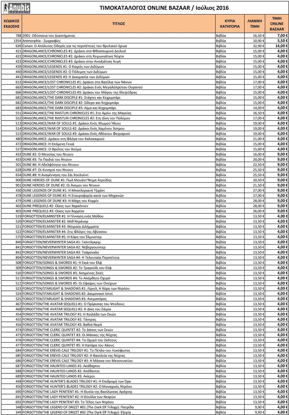 #3: Δράκοι στην Ανοιξιάτικη Αυγή Βιβλία 15,00 4,00 439 DRAGONLANCE/LEGENDS #1: Ο Καιρός των Διδύμων Βιβλία 15,00 4,00 440 DRAGONLANCE/LEGENDS #2: Ο Πόλεμος των Διδύμων Βιβλία 15,00 4,00 441