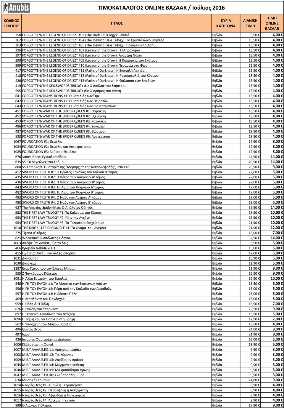 Κληρονομιά Βιβλία 13,50 4,00 397 FORGOTTEN/THE LEGEND OF DRIZZT #08 (Legacy of the Drow): Άναστρη Νύχτα Βιβλία 13,50 4,00 398 FORGOTTEN/THE LEGEND OF DRIZZT #09 (Legacy of the Drow): Η Πολιορκία του