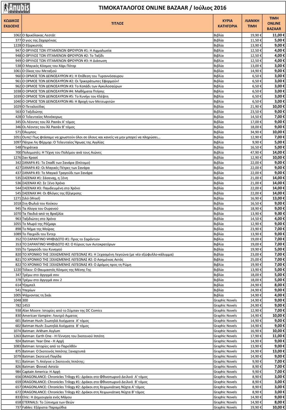 Βιβλία 13,00 3,00 1061 Ο Οίκος του Μεταξιού Βιβλία 14,90 9,00 960 Ο ΟΡΜΟΣ ΤΩΝ ΔΕΙΝΟΣΑΥΡΩΝ #1: Η Επίθεση του Τυραννόσαυρου Βιβλία 6,50 3,00 961 Ο ΟΡΜΟΣ ΤΩΝ ΔΕΙΝΟΣΑΥΡΩΝ #2: Οι Τρικεράτωπες Εφορμούν!