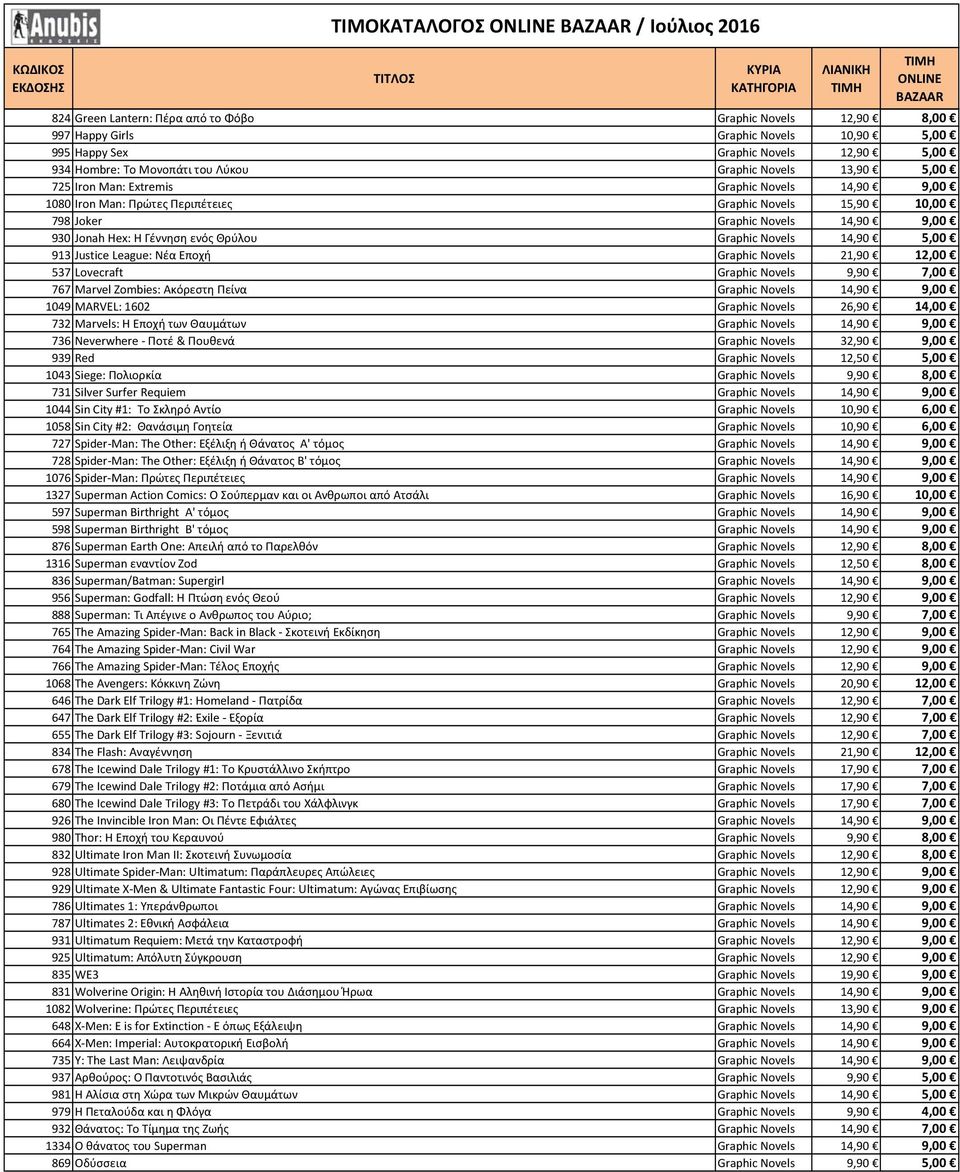 Γέννηση ενός Θρύλου Graphic Novels 14,90 5,00 913 Justice League: Νέα Εποχή Graphic Novels 21,90 12,00 537 Lovecraft Graphic Novels 9,90 7,00 767 Marvel Zombies: Ακόρεστη Πείνα Graphic Novels 14,90