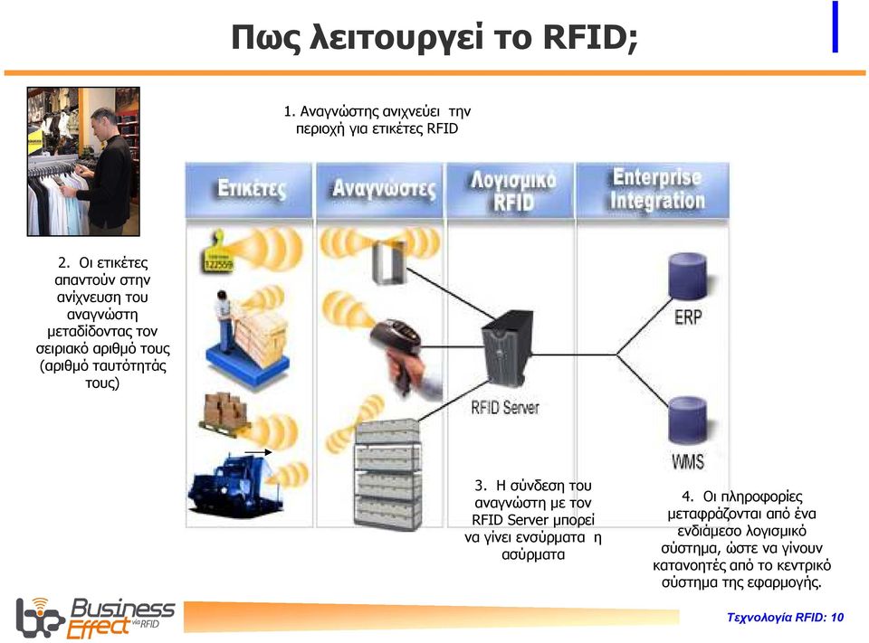 τους) 3. Η σύνδεση του αναγνώστη µε τον RFID Server µπορεί να γίνει ενσύρµατα η ασύρµατα 4.