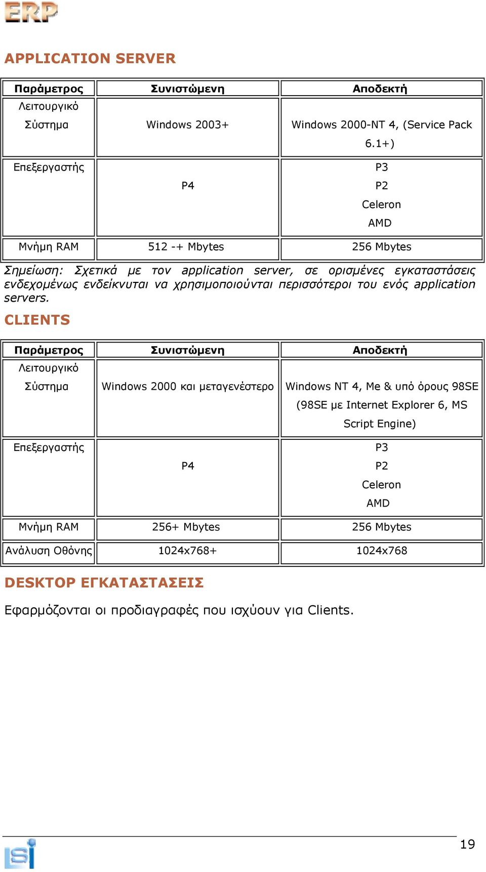 χρησιμοποιούνται περισσότεροι του ενός application servers.