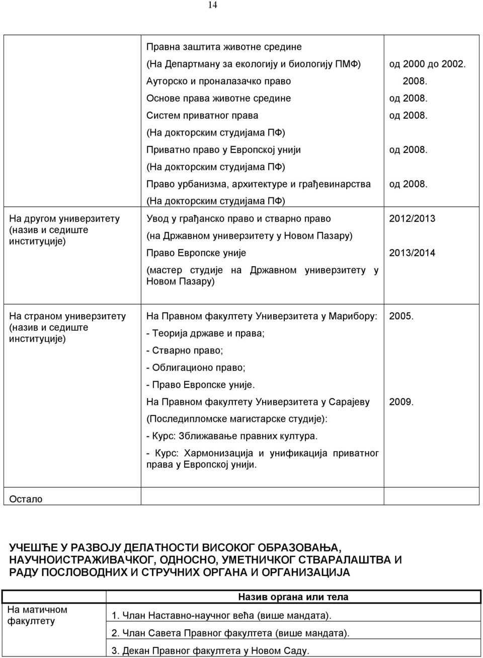 право и стварно право (на Државном универзитету у Новом Пазару) Право Европске уније (мастер студије на Државном универзитету у Новом Пазару) од 2000 до 2002. 2008. од 2008.