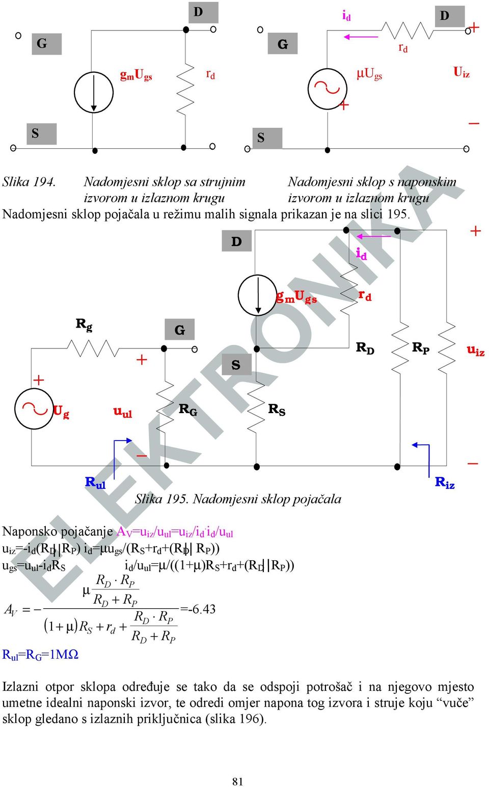 U g R g R ul u ul R G Slika 195. Nadomjesni sklop pojačala Naponsko pojačanje A V =u iz /u ul =u iz /i.