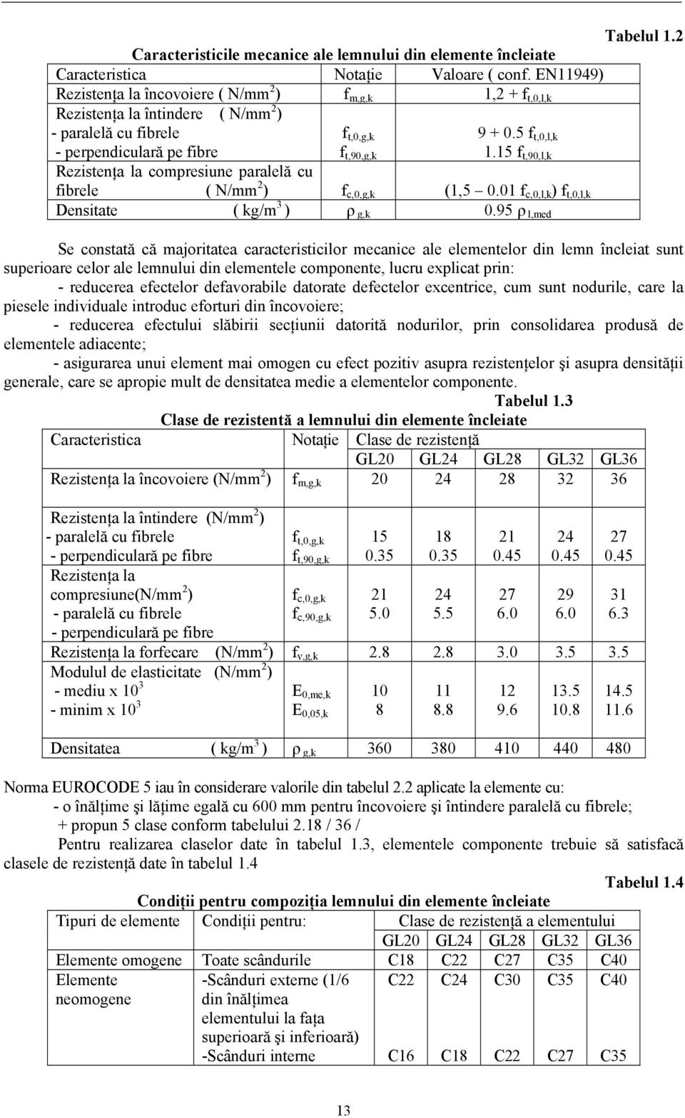 15 f t,90,l,k Rezistenţa la compresiune paralelă cu fibrele ( N/mm 2 ) f c,0,g,k (1,5 0.01 f c,0,l,k ) f t,0,l,k Densitate ( kg/m 3 ) ρ g,k 0.95 ρ l,med Tabelul 1.