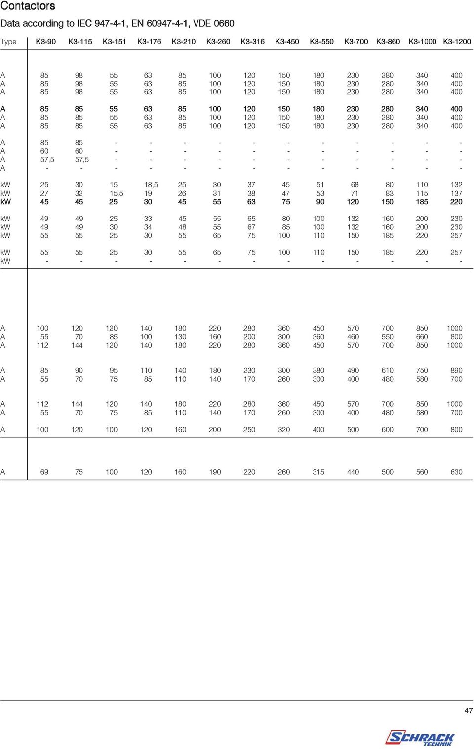 - - - - - - - - - - - A 60 60 - - - - - - - - - - - A 57,5 57,5 - - - - - - - - - - - A - - - - - - - - - - - - - kw 25 30 15 18,5 25 30 37 45 51 68 80 110 132 kw 27 32 15,5 19 26 31 38 47 53 71 83