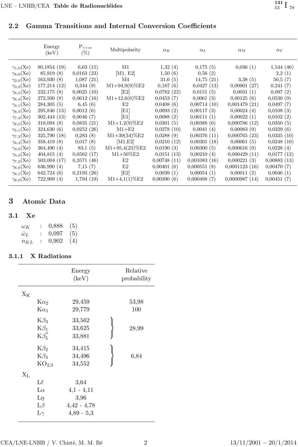 (27) 0,241 (7) γ 6,5(Xe) 232,175 (8) 0,0025 (10) [E2] 0,0782 (22) 0,0151 (5) 0,0031 (1) 0,097 (2) γ 6,4(Xe) 272,500 (8) 0,0612 (16) M112,6(6)%E2 0,0453 (7) 0,0061 (3) 0,00125 (6) 0,0530 (9) γ 4,1(Xe)