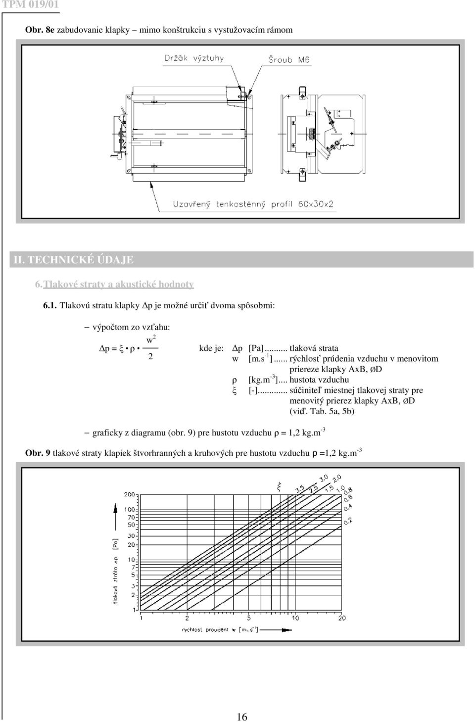 .. rýchlosť prúdenia vzduchu v menovitom priereze klapky AxB, ØD ρ [kg.m -3 ]... hustota vzduchu ξ [-].