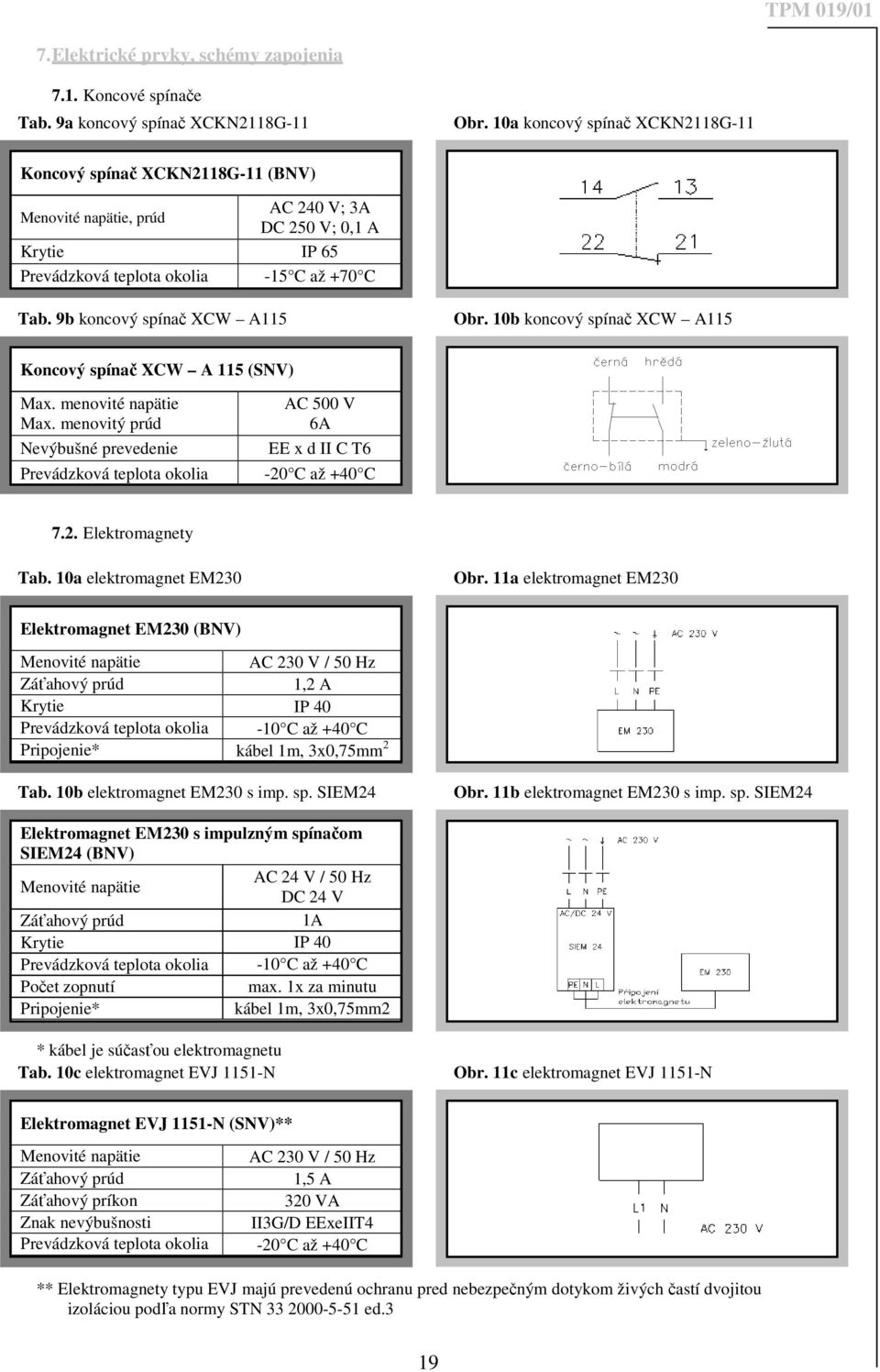 9b koncový spínač XCW A115 Obr. 10b koncový spínač XCW A115 Koncový spínač XCW A 115 (SNV) Max. menovité napätie Max.