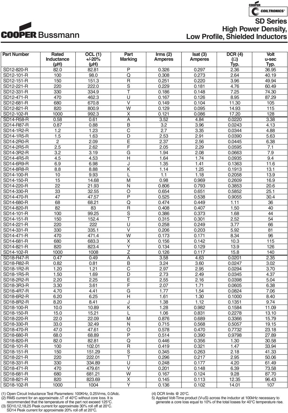 38 SD4-R87-R.87.88 B 3. 3.96 43 4.3 SD4-R-R..3 C.7 3.35 344 4.88 SD4-R5-R.5.63 D.53.9 39 5.63 SD4-R-R.9 E.37.56 445 6.38 SD4-R5-R.5.6 F.5.9 595 7. SD4-3R-R 3. 3.9 G.94.8 663 7.9 SD4-4R5-R 4.5 4.53 H.