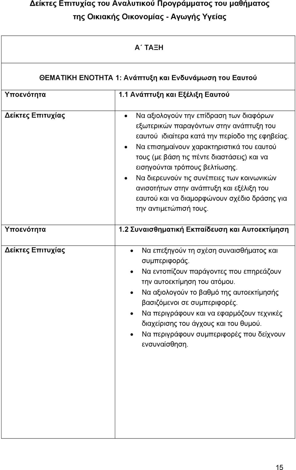 Να επισημαίνουν χαρακτηριστικά του εαυτού τους (με βάση τις πέντε διαστάσεις) και να εισηγούνται τρόπους βελτίωσης.