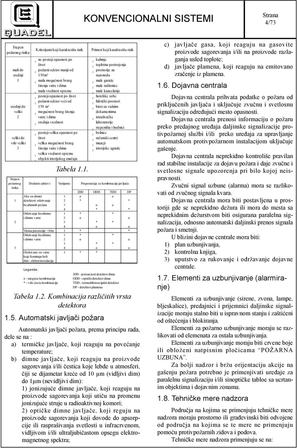 bezdimne 1 * * i dimne vatre 2 o o 2 3 * * 4 o o Visina prostorije >10m 1 * * Otkrivanje bezdimne 1 * * i dimne vatre 2 o o 3 * * 3 4 o o Očekivane su vatre 1 * * koje formiraju beli dim -