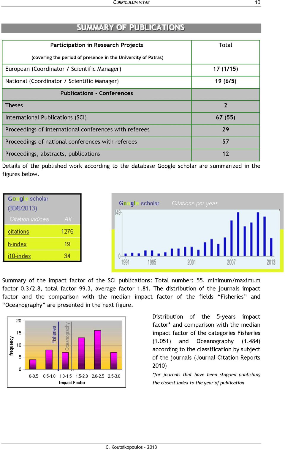 national conferences with referees 57 Proceedings, abstracts, publications 12 Details of the published work according to the database Google scholar are summarized in the figures below.