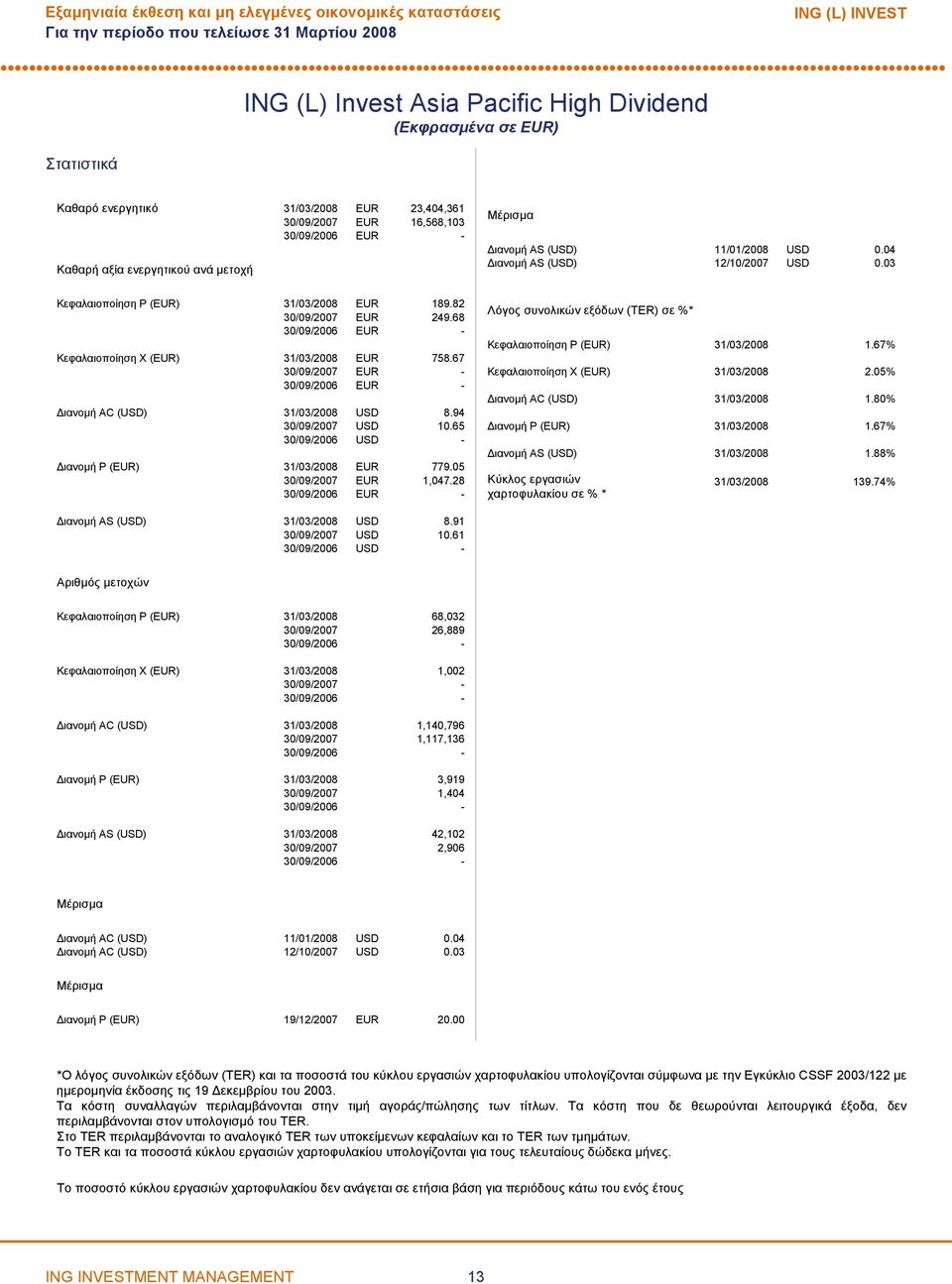 68 EUR Κεφαλαιοποίηση X (EUR) 31/03/2008 EUR 758.67 EUR EUR Διανομ AC (USD) 31/03/2008 USD 8.94 USD 10.65 USD Διανομ P (EUR) 31/03/2008 EUR 779.05 EUR 1,047.