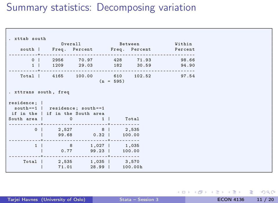 xttrans south, freq residence ; south ==1 residence ; south ==1 if in the if in the South area South area 0 1 Total -----------+----------------------+---------- 0 2,527 8 2,535 99.68 0.32 100.