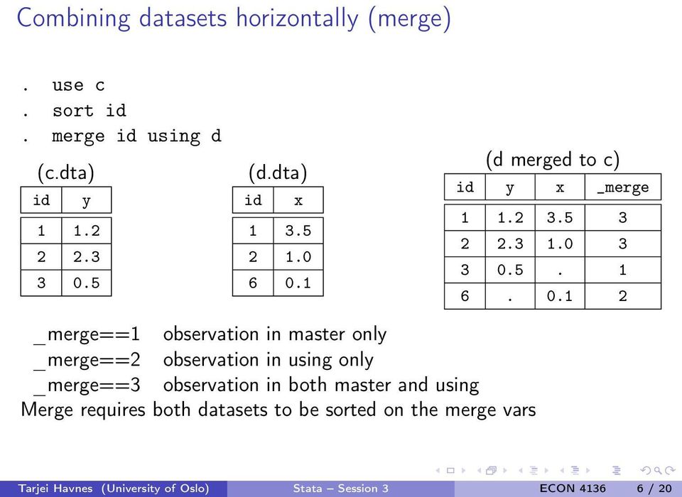 1 (d merged to c) id y x _merge 1 1.2 3.5 3 2 2.3 1.0 3 3 0.