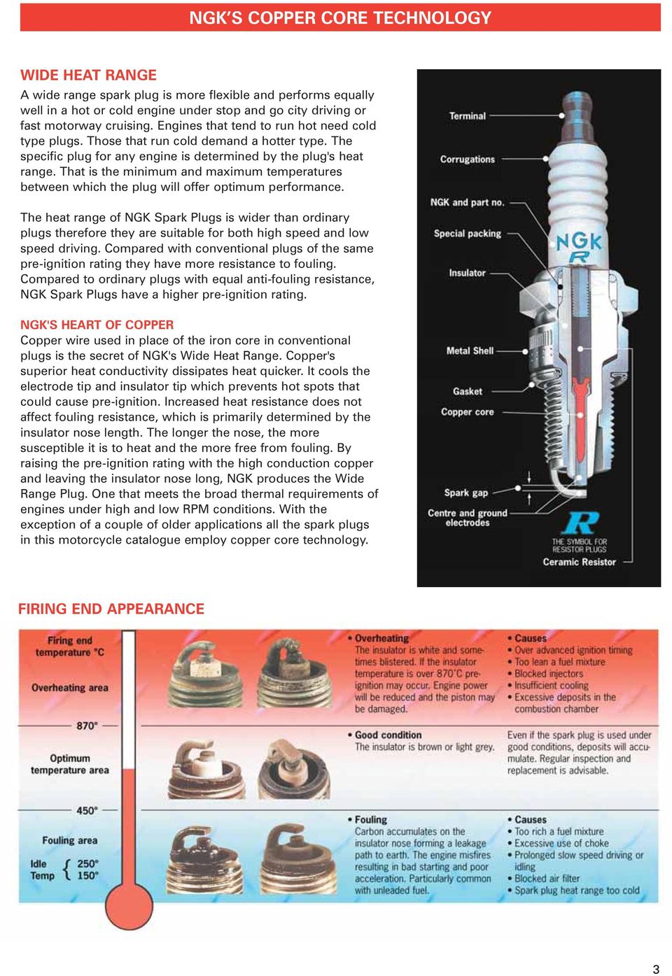 That is the minimum and maximum temperatures between which the plug will offer optimum performance.