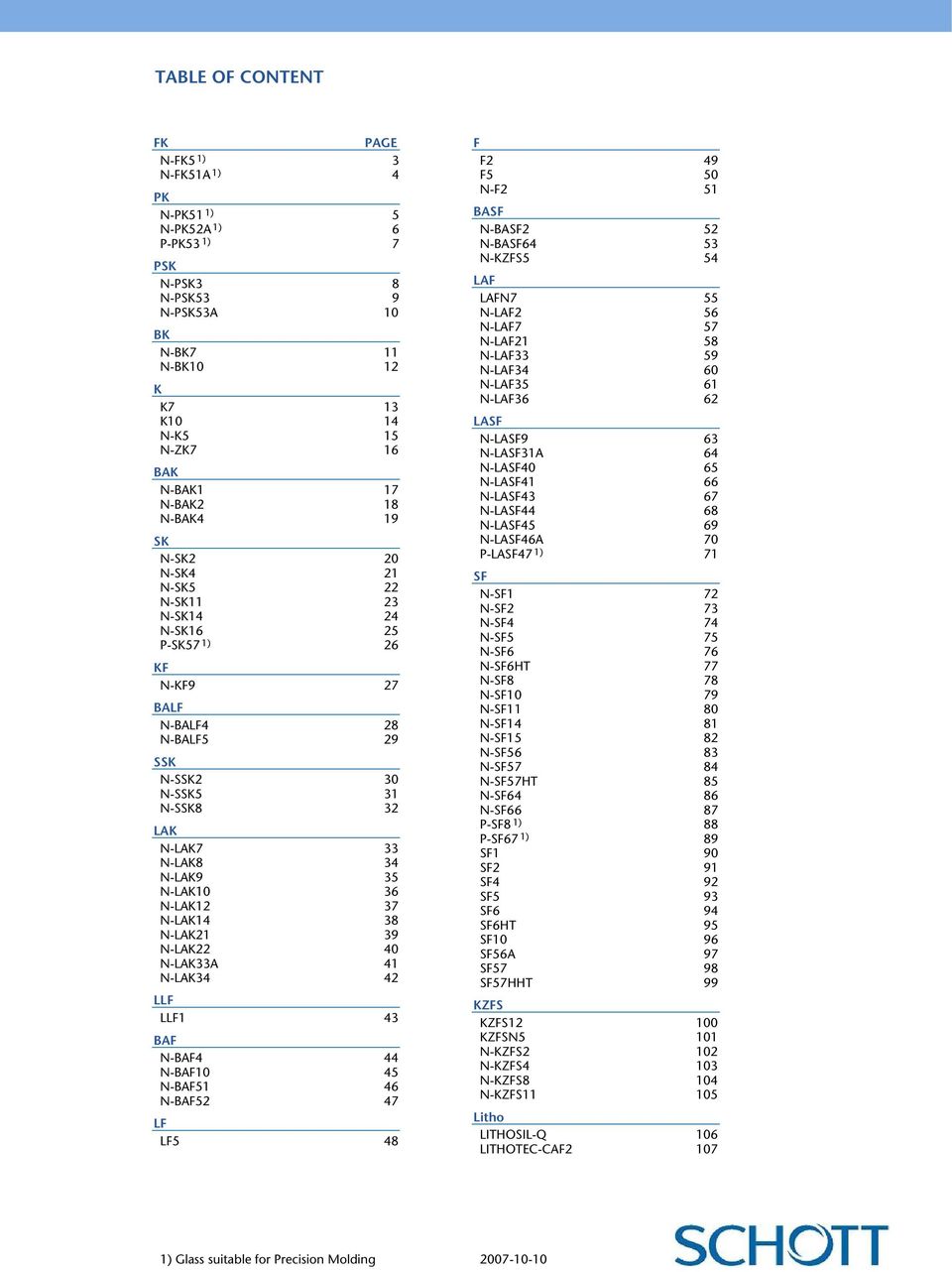 43 AF N-AF4 N-AF N-AF5 N-AF5 44 45 46 47 LF LF5 48 ) Glass suitabl for Prcision Moldin F F F5 N-F 49 5 5 ASF N-ASF N-ASF64 N-KZFS5 5 53 54 LAF LAFN7 N-LAF N-LAF7 N-LAF N-LAF33 N-LAF34 N-LAF35 N-LAF36