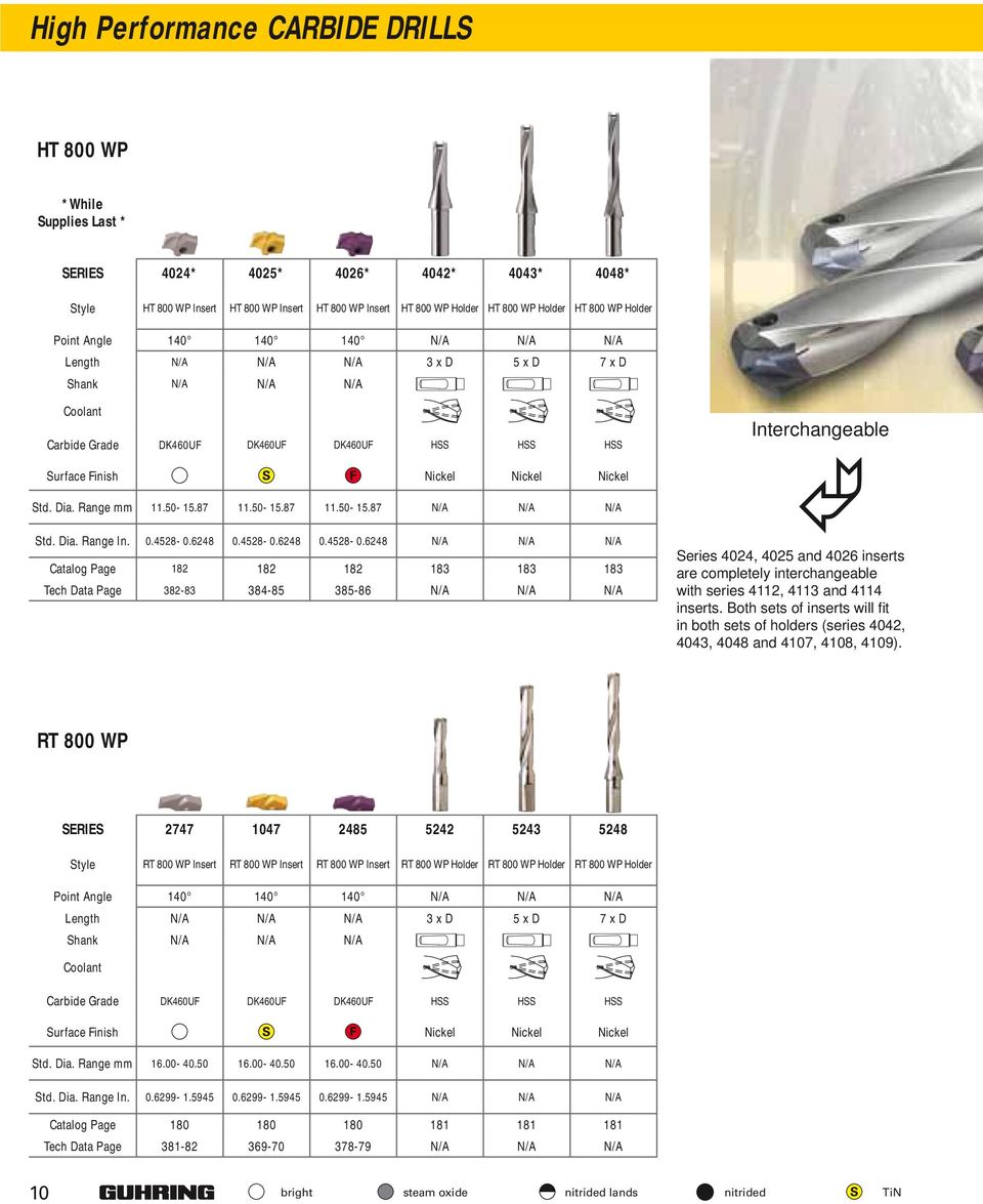 Nickel Std. Dia. Range 11.50-15.87 11.50-15.87 11.50-15.87 N/A N/A N/A Std. Dia. Range In. 0.4528-0.