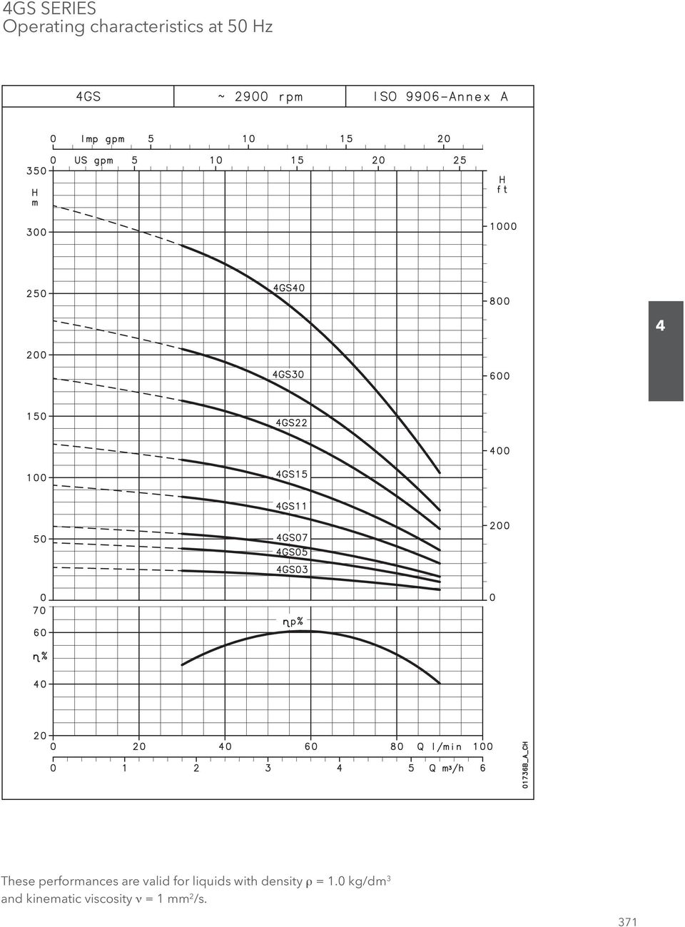 liquids with density ρ = 1.