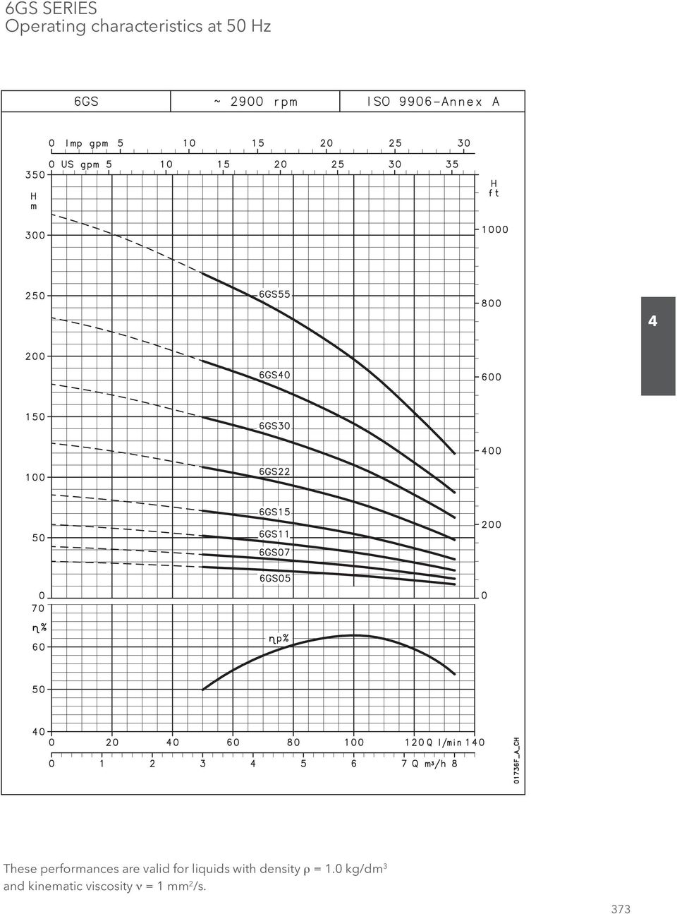 liquids with density ρ = 1.