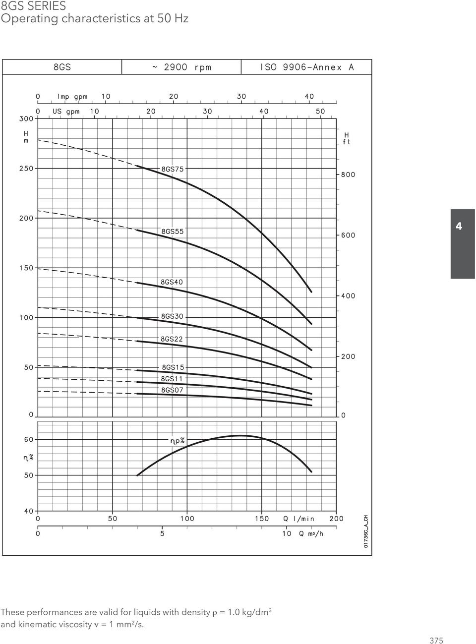 liquids with density ρ = 1.