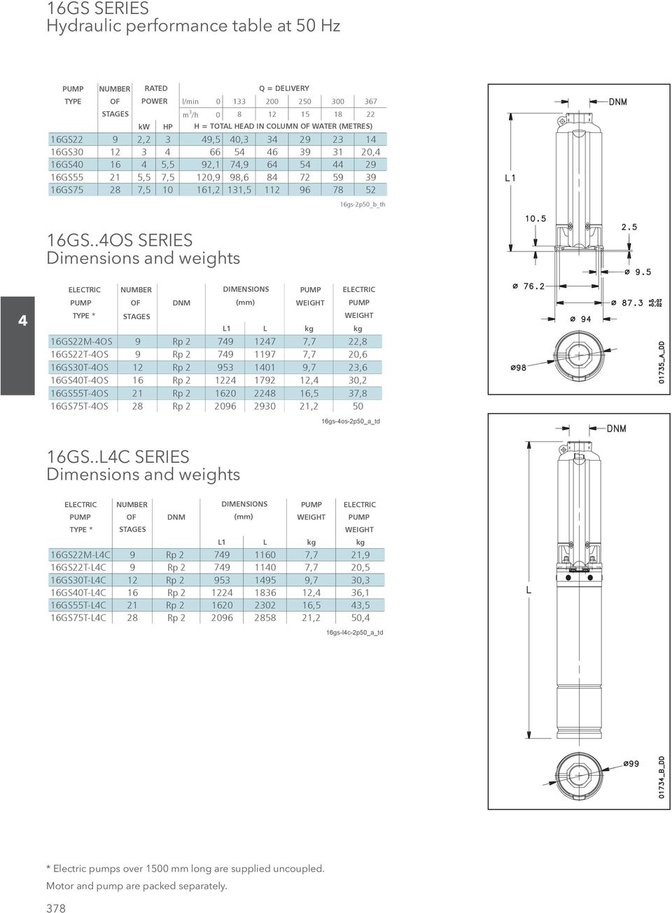 .OS SERIES ELECTRIC NUMBER DIMENSIONS ELECTRIC OF DNM (mm) TYPE * STAGES L1 L kg kg 16GS22M-OS 9 Rp 2 79 127 7,7 22,8 16GS22T-OS 9 Rp 2 79 1197 7,7 20,6 16GS30T-OS 12 Rp 2 953 101 9,7 23,6 16GS0T-OS