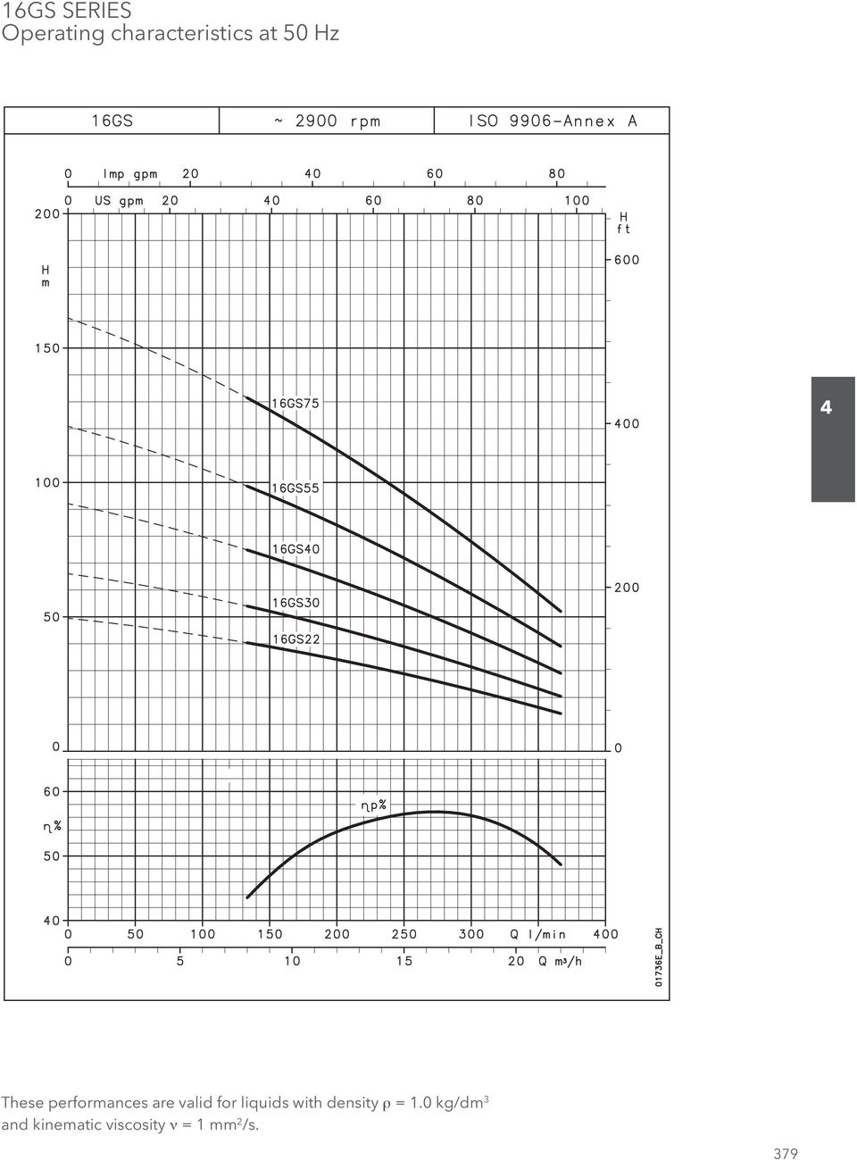 for liquids with density ρ = 1.