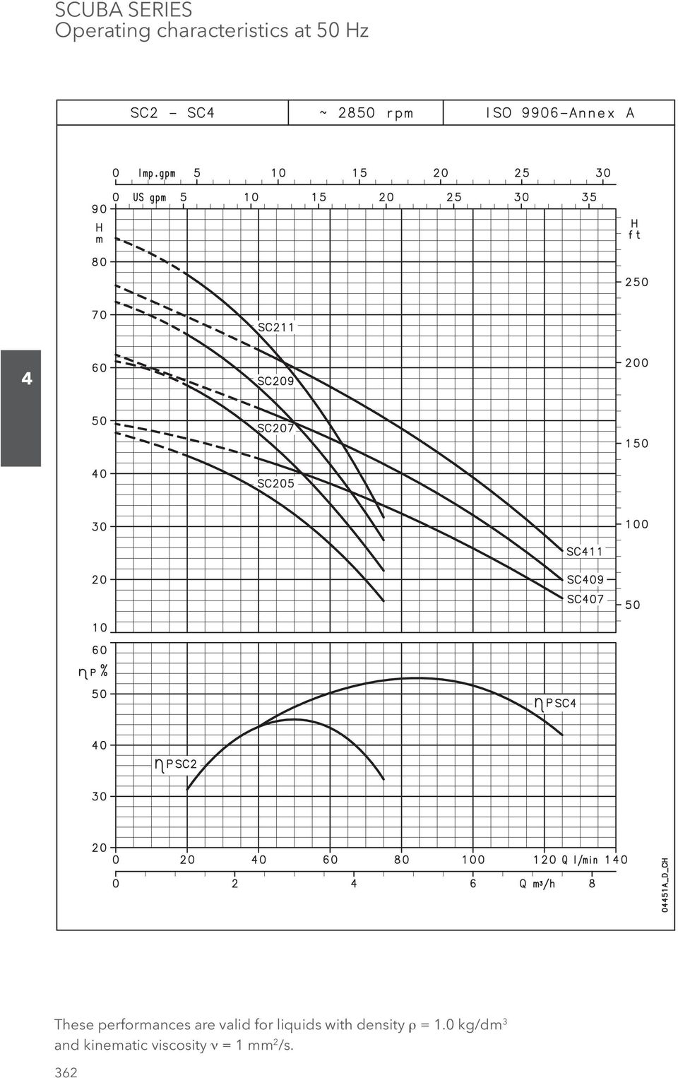 for liquids with density ρ = 1.