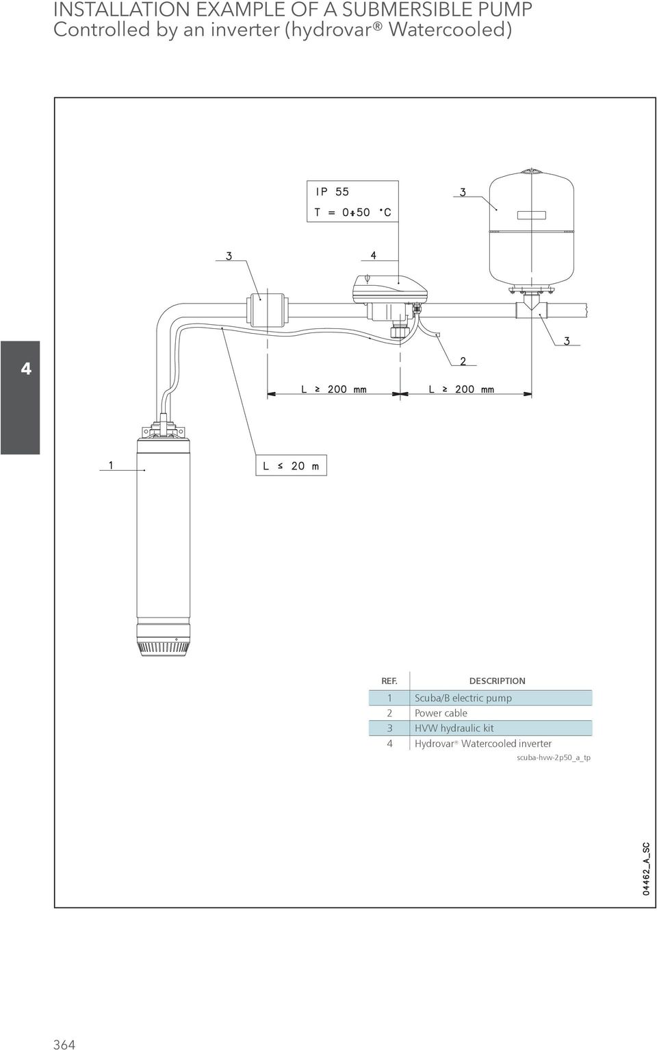 DESCRIPTION 1 Scuba/B electric pump 2 Power cable 3