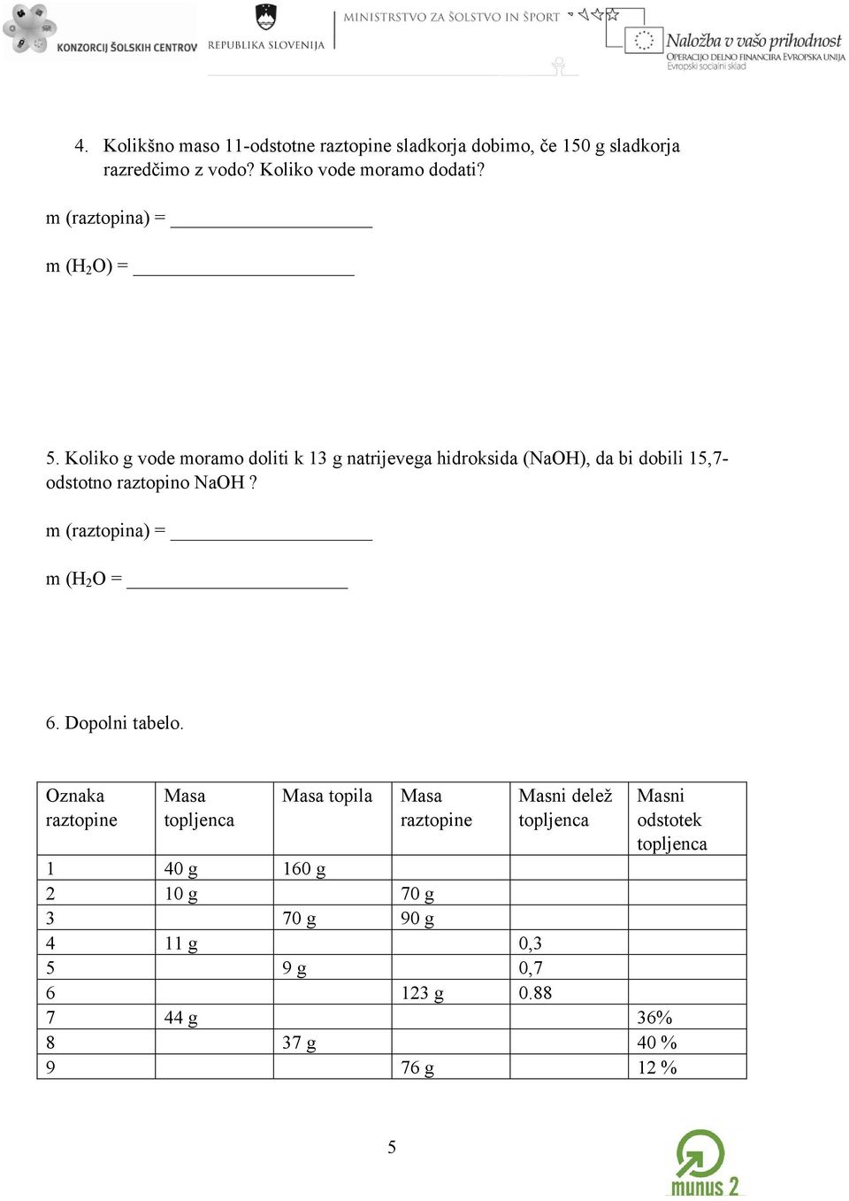 Koliko g vode moramo doliti k 13 g natrijevega hidroksida (NaOH), da bi dobili 15,7- odstotno raztopino NaOH?