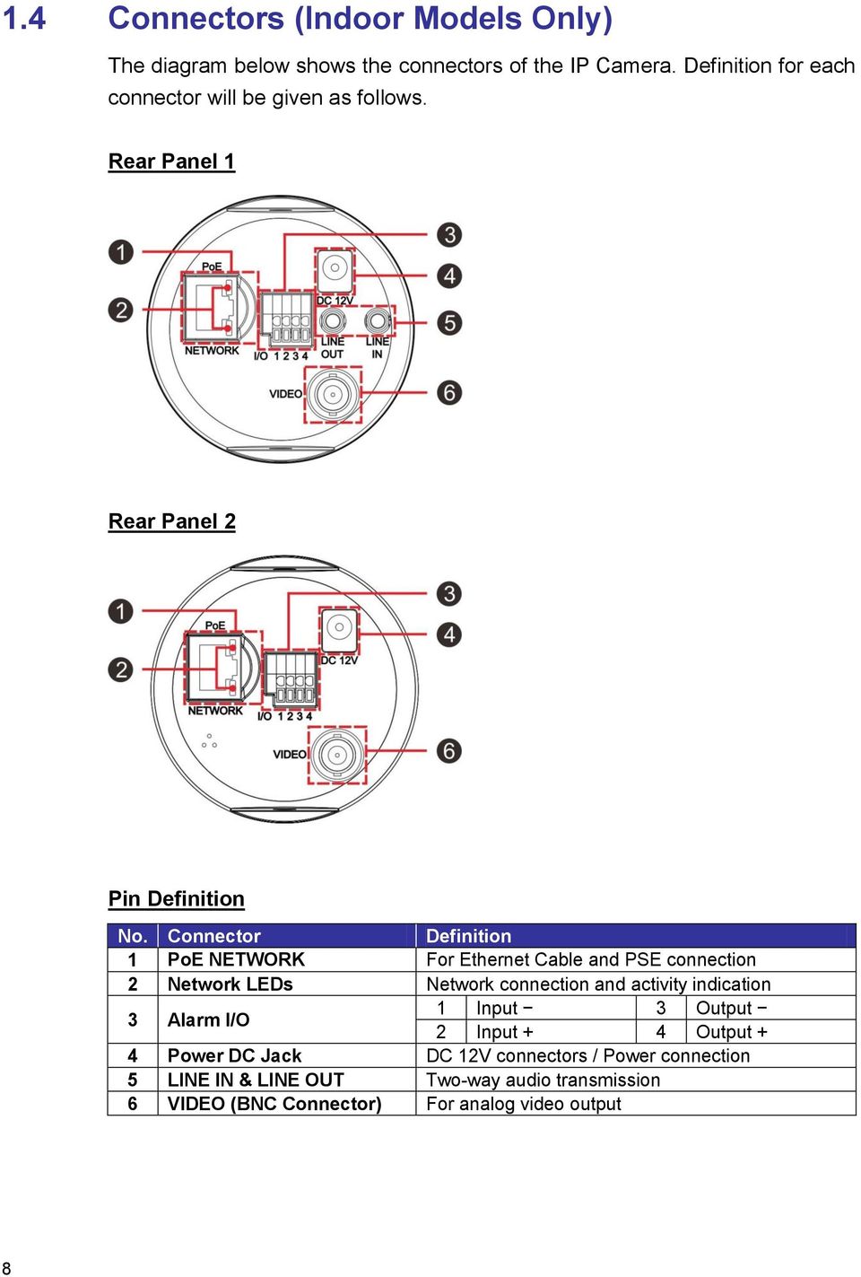 Connector Definition 1 PoE NETWORK For Ethernet Cable and PSE connection 2 Network LEDs Network connection and activity indication