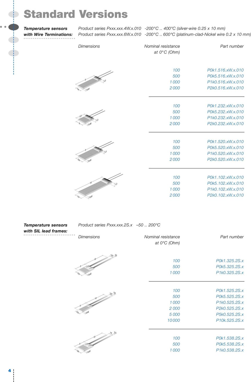 .xW.x.0 00 P0k..xW.x.0 1 000 P1k0..xW.x.0 000 Pk0..xW.x.0 with SIL lead frames: Product series Pxxx.xxx.S.x 0.. 00 C 1,7 0,, 3 0 P0k1.3.S.x 00 P0k.3.S.x 1 000 P1k0.3.S.x, 1,7 0, 0 P0k1.