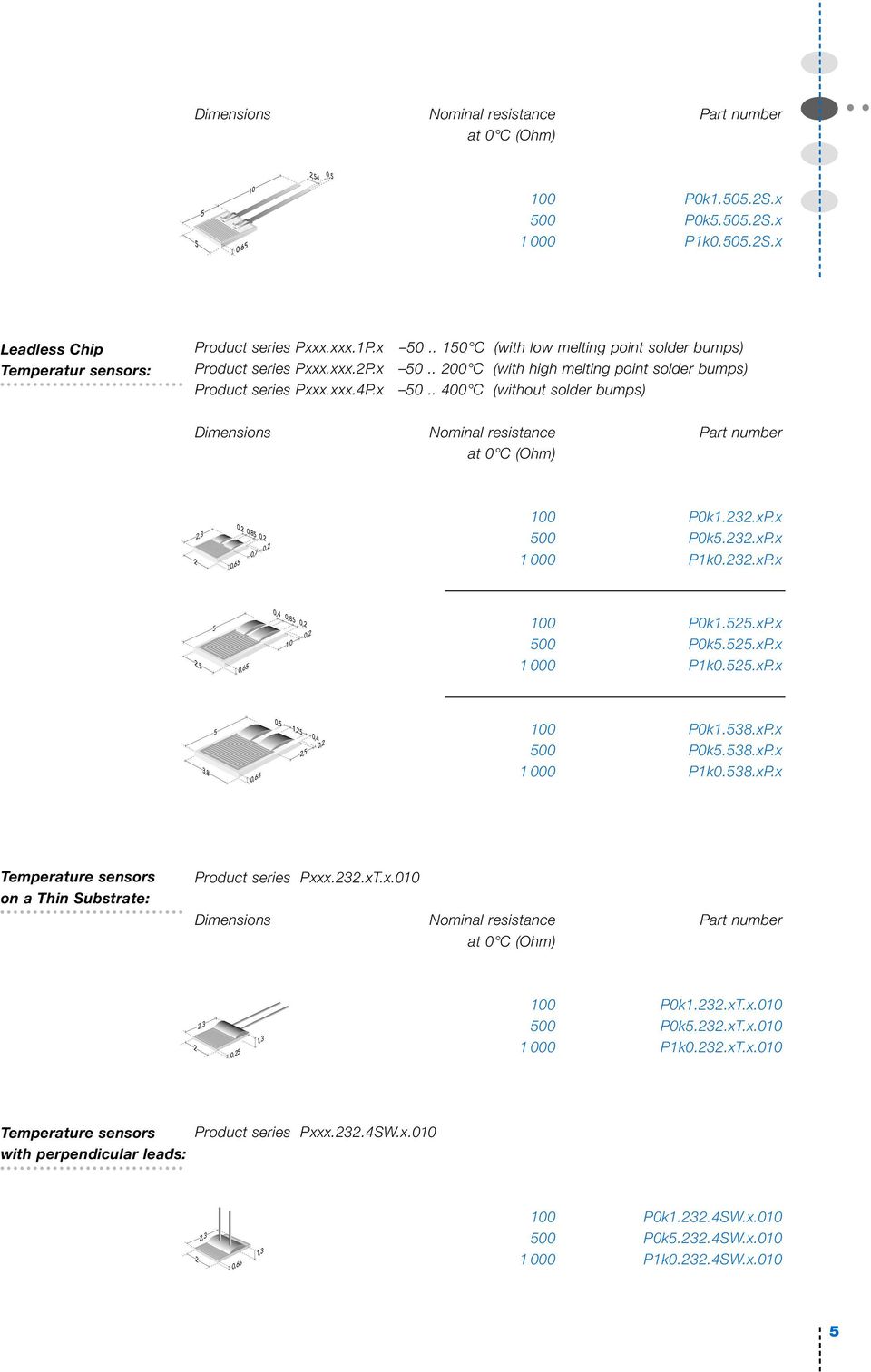 38.xP.x 00 P0k.38.xP.x 1 000 P1k0.38.xP.x on a Thin Substrate: Product series Pxxx.3.xT.x.0,3 0, 0 P0k1.3.xT.x.0 00 P0k.3.xT.x.0 1 000 P1k0.3.xT.x.0 with perpendicular leads: Product series Pxxx.