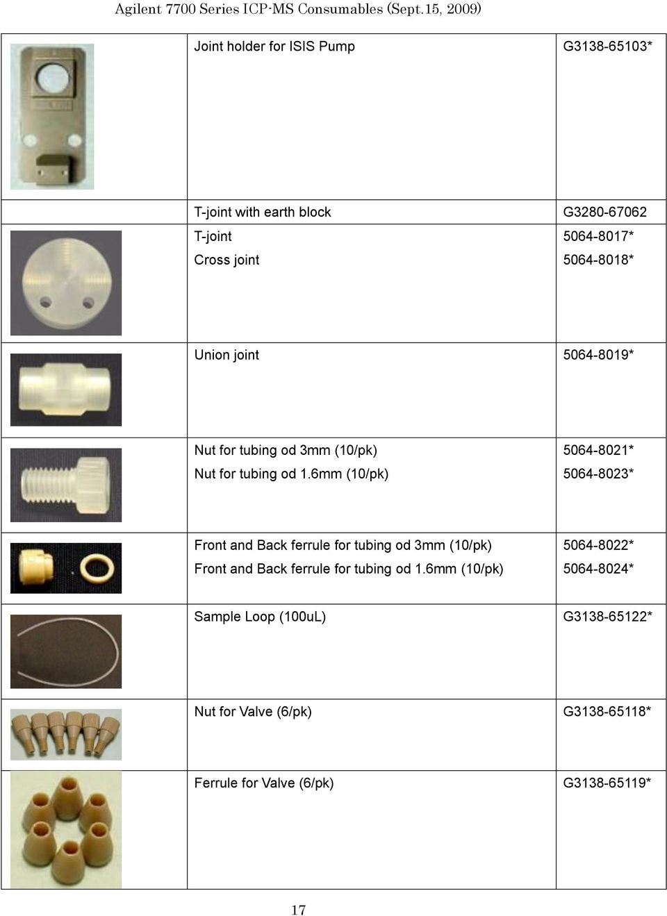 6mm (10/pk) 5064-8021* 5064-8023* Front and Back ferrule for tubing od 3mm (10/pk) Front and Back ferrule for