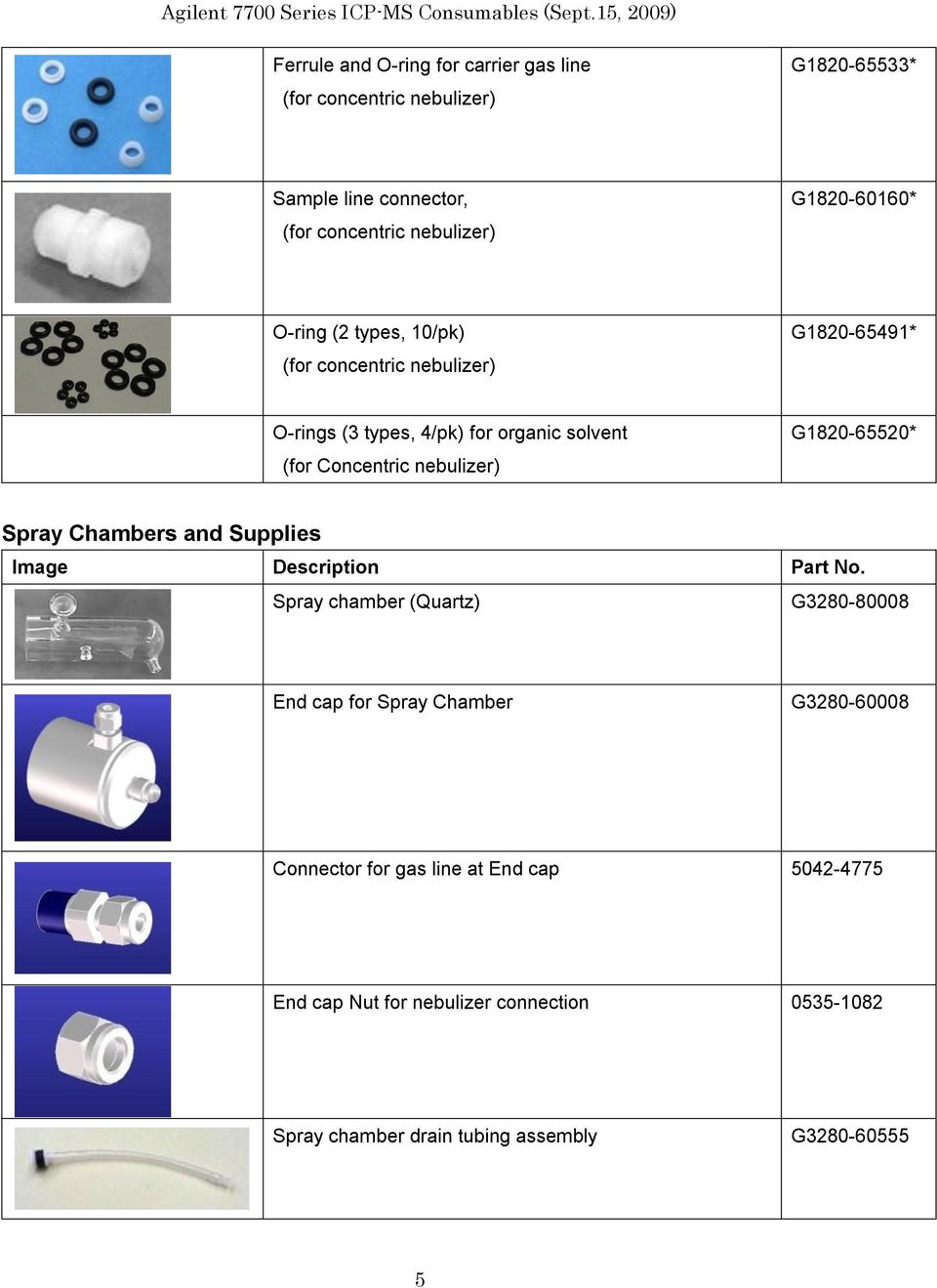 Concentric nebulizer) G1820-65520* Spray Chambers and Supplies Spray chamber (Quartz) G3280-80008 End cap for Spray Chamber