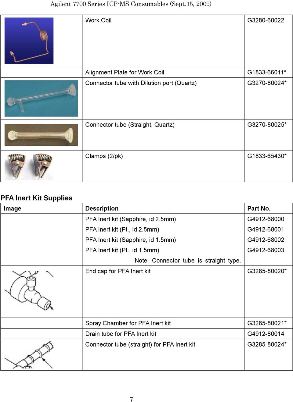 5mm) PFA Inert kit (Pt., id 1.5mm) G4912-68000 G4912-68001 G4912-68002 G4912-68003 Note: Connector tube is straight type.