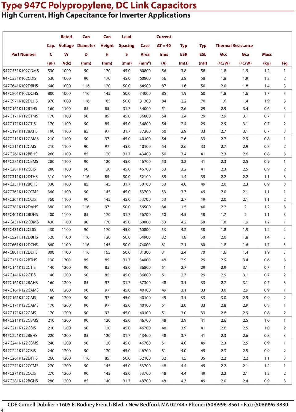 947C531K102CDMS 530 1000 90 170 45.0 60800 56 3.8 58 1.8 1.9 1.2 1 947C531K102CDIS 530 1000 90 170 45.0 60800 56 3.8 58 1.8 1.9 1.2 2 947C641K102DBHS 640 1000 116 120 50.0 64900 87 1.6 50 2.0 1.8 1.4 3 947C801K102DCHS 800 1000 116 145 50.